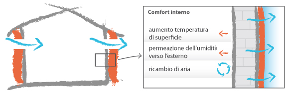 comfort_interno_esterno